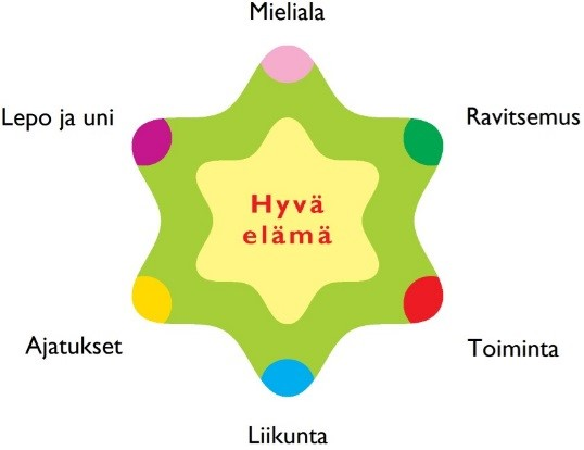 Toivoisin, että tunnistaisin oman elämäni tärkeät asiat