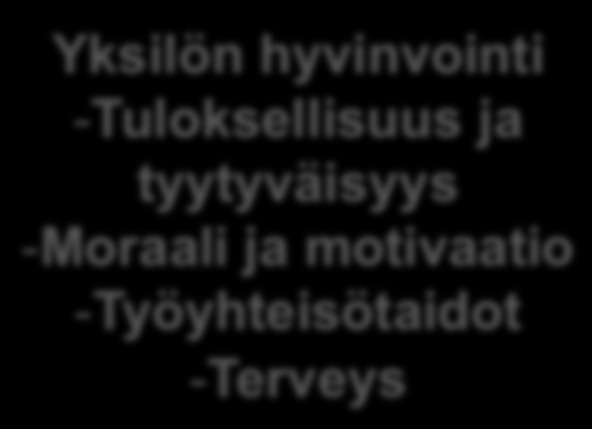 Työelämän tasapaino/ kuormittavuus - Työn turvallisuus ja muutos -