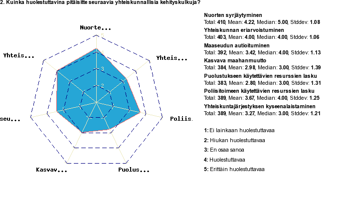 Maaseudun autioituminen Kasvava maahanmuutto Puolustukseen