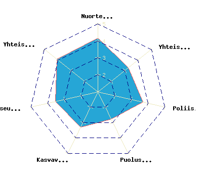 lasku Yhteiskuntajärjestyksen kyseenalaistaminen 1.