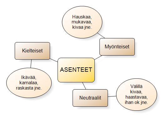 Kuvio 5.