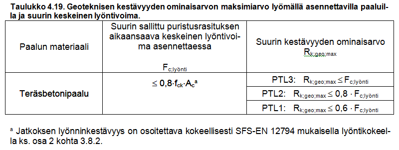 PO-2011 mukainen paalun kestävyys PAALUN GEOTEKNINEN KESTÄVYYS Paalun geotekninen maksimikestävyys R