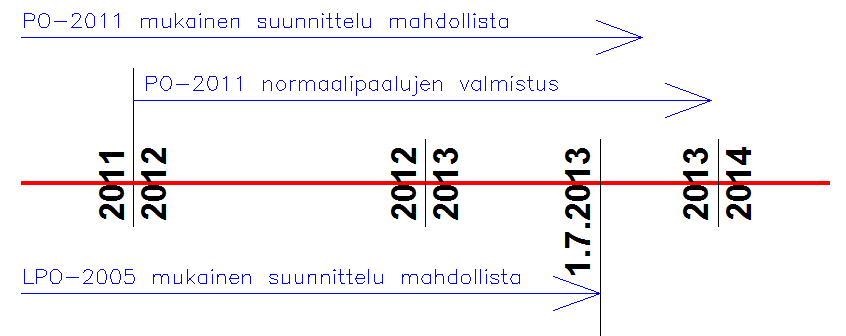 Uudet normaalipaalut PO-2011 mukaisesti suunniteltuja normaalipaaluja (Paalujen