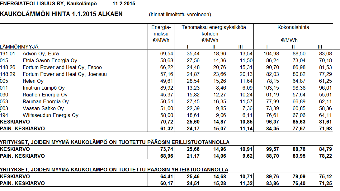 Mitä