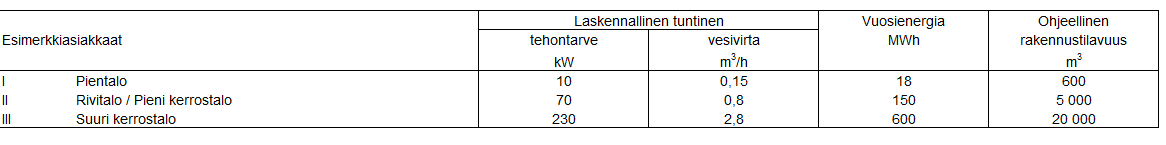 esimerkkiasiakkaiden