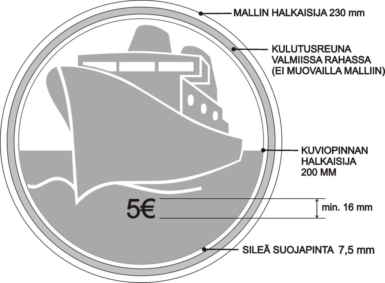 JUHLARAHALAUTAKUNTA 4/5 Oheisessa