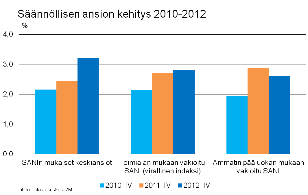 Rakenteellisten tekijöiden