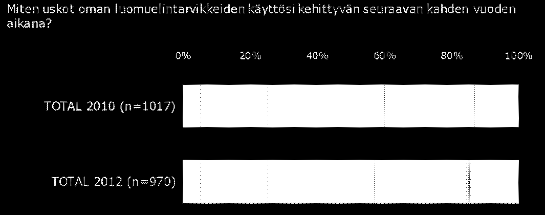 (2/2) TOTAL 200 (n=07) TOTAL 202 (n=970) TOTAL 203 (n=03) 6 ASUINPAIKKAKUNTA: Pääkaupunkiseutu (n=20) Muut yliopistokaupungit