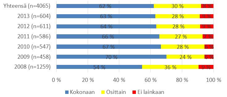 Heidän määränsä on kuitenkin vielä liian pieni luotettavien vertailujen tekemiseen. Tuloksia käsitellään siten koulutusaloittain nämä vastaukset sisältäen.