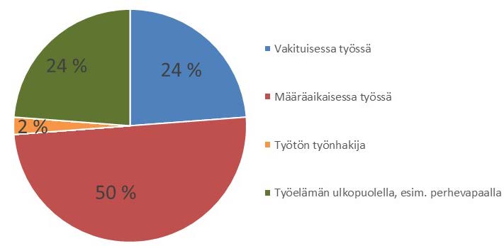 Lääketieteen yksikkö Lääketieteellinen koulutusala