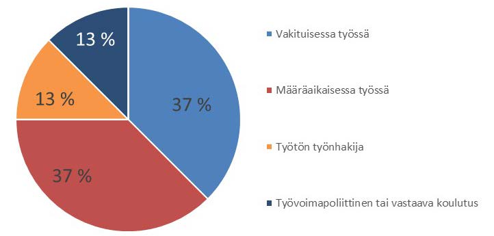 Viestinnän, median ja teatterin yksikkö Humanistinen