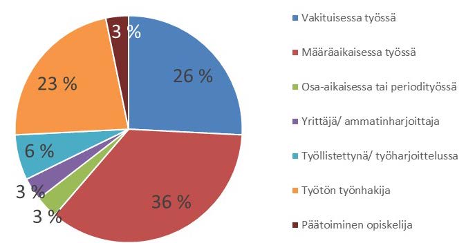 Yhteiskunta- ja kulttuuritieteiden yksikkö Humanistinen