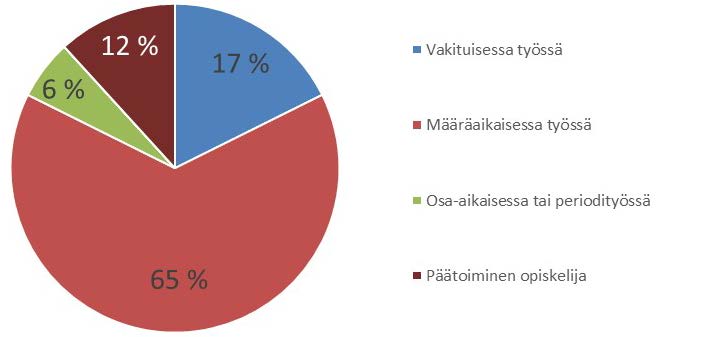 Yhteiskunta- ja kulttuuritieteiden yksikkö Psykologian