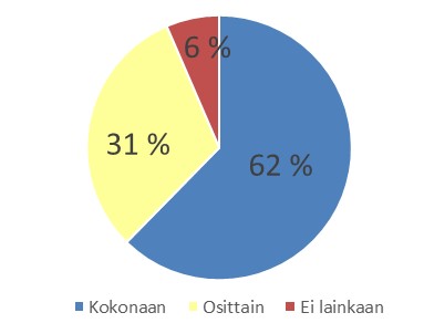 Yhteiskunta- ja kulttuuritieteiden yksikkö Yhteiskuntatieteellinen