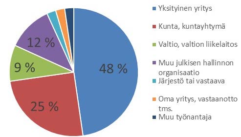 Informaatiotieteiden yksikkö