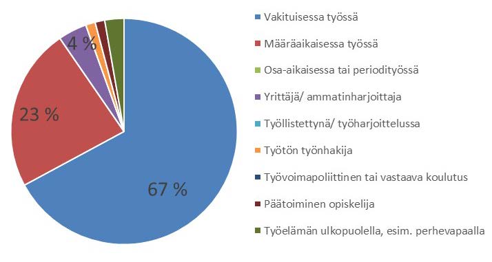 Johtamiskorkeakoulu Kauppatieteelinen koulutusala