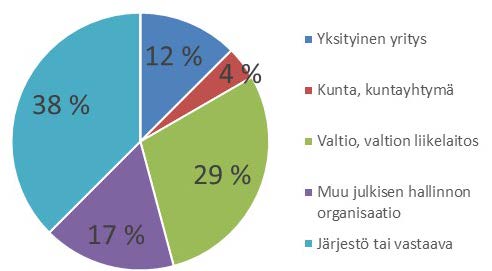 Johtamiskorkeakoulu