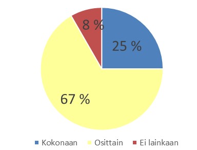 (yhteiskuntatieteiden suunta) Työtilanne