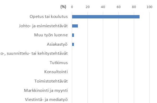 Kasvatustieteiden yksikkö Kasvatustieteellinen koulutusala.