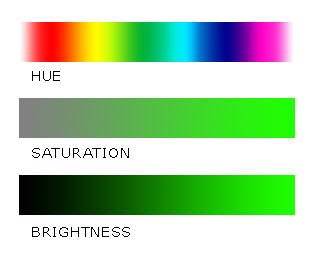 9 Kaikki CMYK-värit HSB (hue, saturation, brightness) Sävy eli hue on puhdas sateenkaaresta löytyvä väri. Kylläisyys eli saturation ilmaisee värin puhtauden. Jos kylläisyysarvo on 0, väri on harmaa.