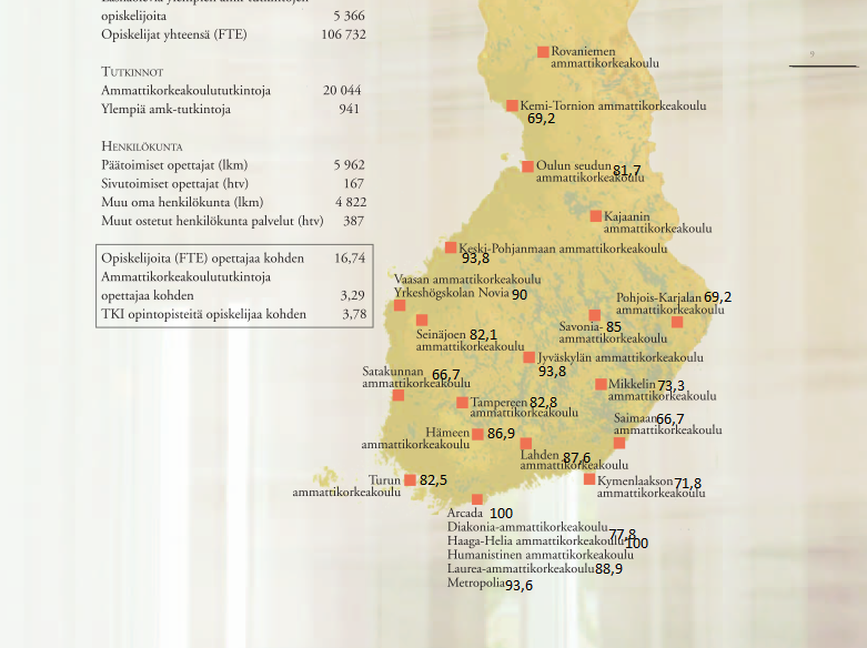 31 Kuvio 6. Kulttuurialalta vuonna 2008 valmistuneiden työllisyysaste % vuoden 2009 lopussa. Lähde: Tilastokeskus.