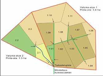 Tarkasteltava valuma-alue voidaan jakaa osiinsa esimerkiksi kuvan 15-4 esittämällä tavalla.