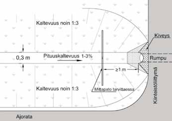 vyttäviä, jolloin niihin varastoitunut vesi palaa painanteeseen virtaamahuipun jälkeen, tai hulevesiä voidaan imeyttää, jolloin kokonaisvesimäärää pystytään vähentämään.