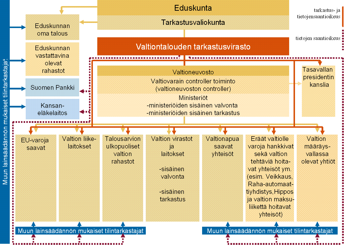 Tarkastusviraston