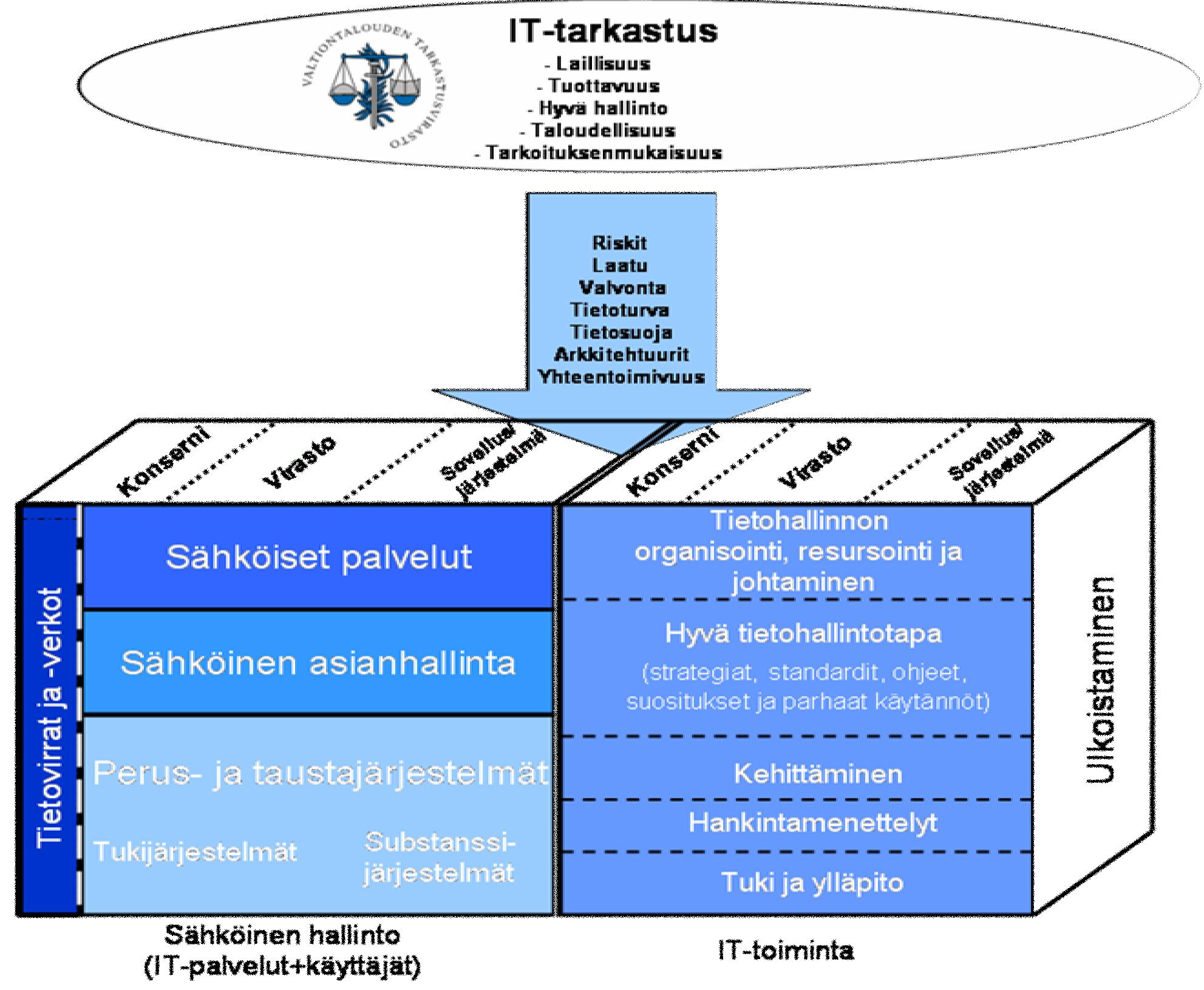 IT-tarkastus