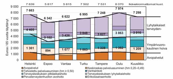 25 Kuvio 9.