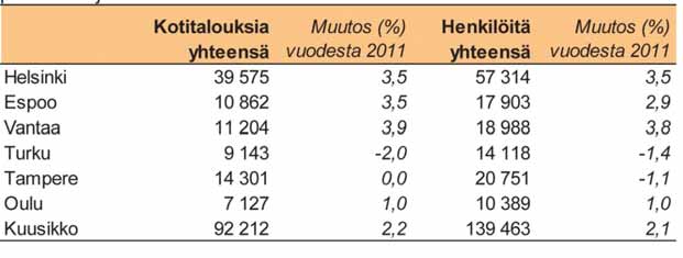 28 Taulukko 15.