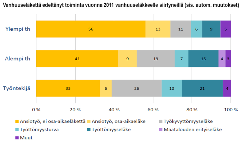 Vanhuuseläkkeelle