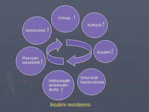 distuneisuus, nälän tunne, vapina ja heikko olo.