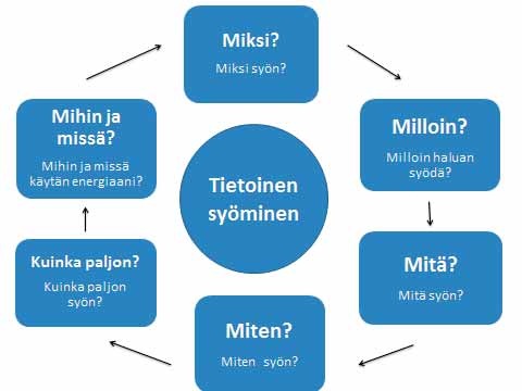 Melko pienellä muutoksella voi siis saada paljon aikaan.