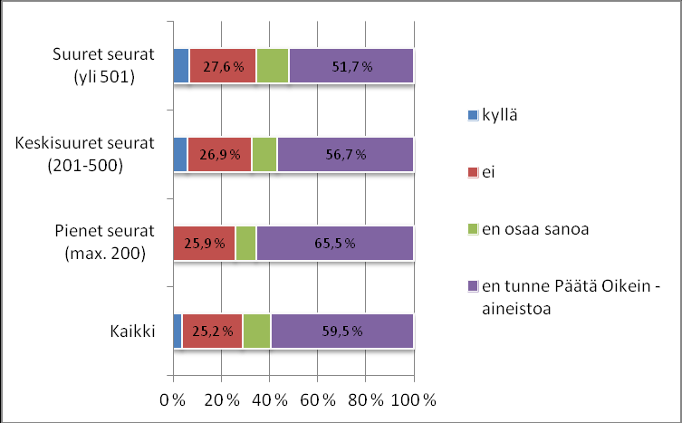 12 3.1.6 Hallituksen jäsenen huolellisuusvelvollisuus Hallituksen jäsenen on perehdyttävä aktiivisesti ja huolellisesti yhdistyksen asioihin sekä sen toimintaa ohjaaviin sääntöihin, sisäisiin