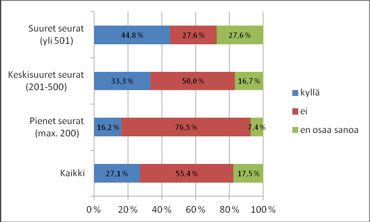 15 Muutoin toiminnanjohtajan tehtävistä ja työnkuvasta määrätään yhdistyksen sisäisessä työjärjestyksessä/seuratoimintaoppaassa ja toiminnanjohtajan kanssa tehtävässä [työ]sopimuksessa, jonka