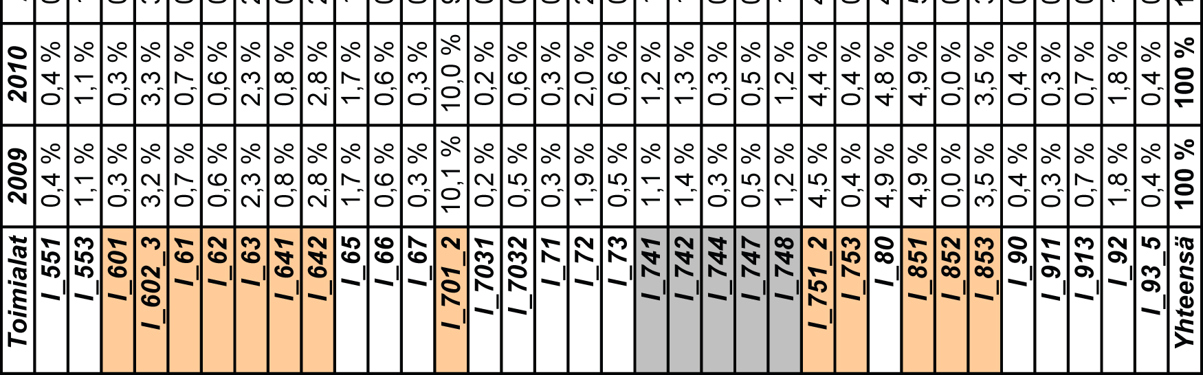 Climate Bonus project report (WP1). Helsinki 2009. 144. Karvinen Anni-Mari: Maahanmuuttajien poismuutto Suomesta. Helsinki 2009. 145.