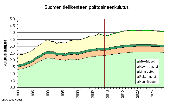 Liikenne