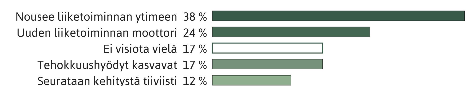 18 Julkishallinnon toimijoista useat korostivat big data -hankkeissaan nimenomaan avoimen datan mahdollisuuksia ja omaa rooliaan uuden liiketoiminnan, kehityksen ja tutkimuksen vauhdittajana.