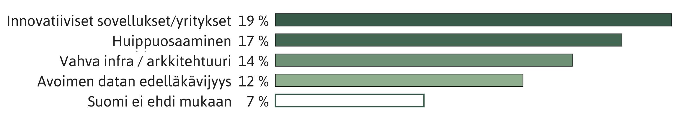 Toiset olivat tarkemman analyysin jälkeen todenneet nykyiset menetelmät riittäviksi vielä lähitulevaisuudessakin ja kokivat datamäärien kasvattamisen keinotekoiseksi omassa toiminnassaan.