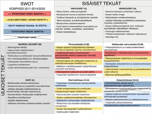 Turun seutukunnassa (317 000 asukasta) asuu kaksi kolmasosaa ja pelkästään Turussa yli kolmasosa maakunnan väestöstä. Turku on maakuntakeskuksena koko maakunnan veturi.