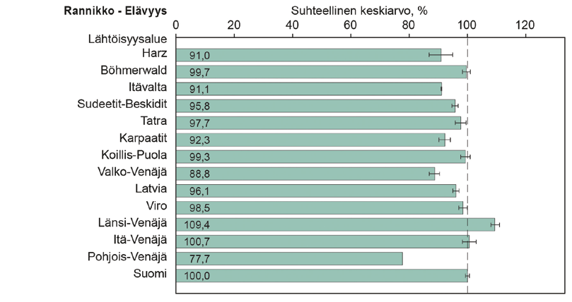 rannikolla ja Etelä-Suomen sisämaassa.