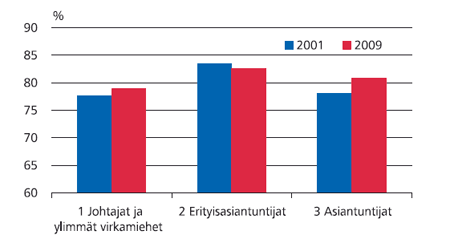 miesten ansioista johtajilla ja