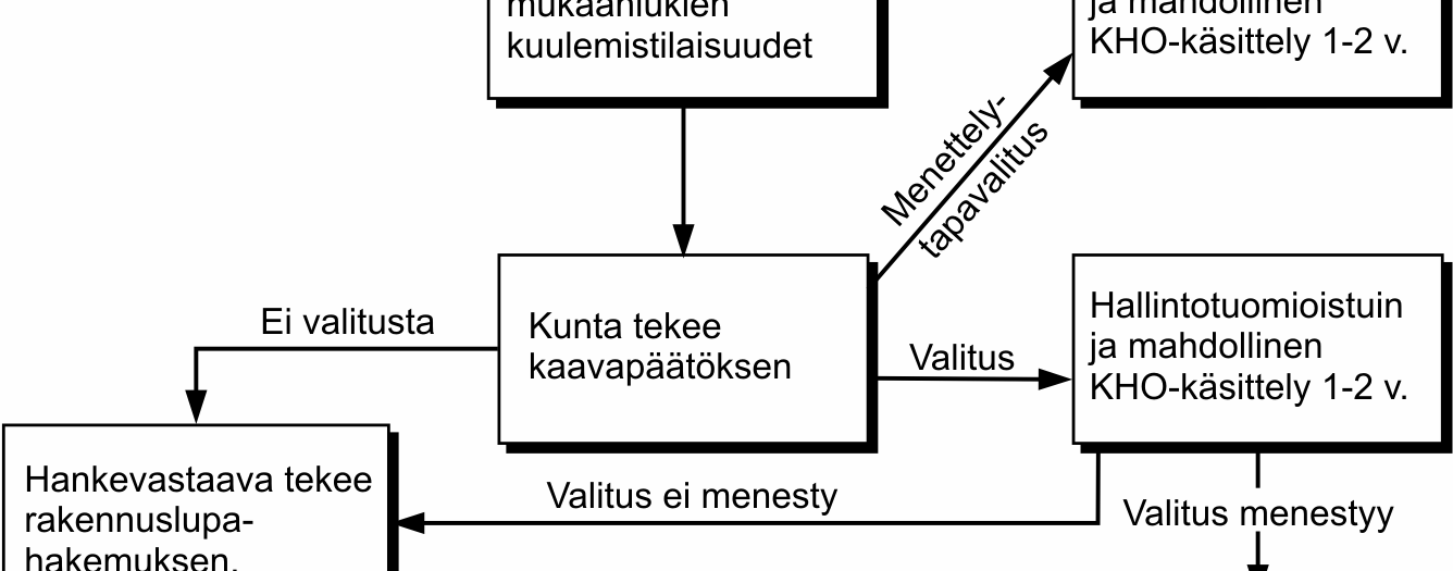 Lounais-Suomessa. Jos muut eivät valita, niin joku sektoriviranomainen tekee sen varmasti.