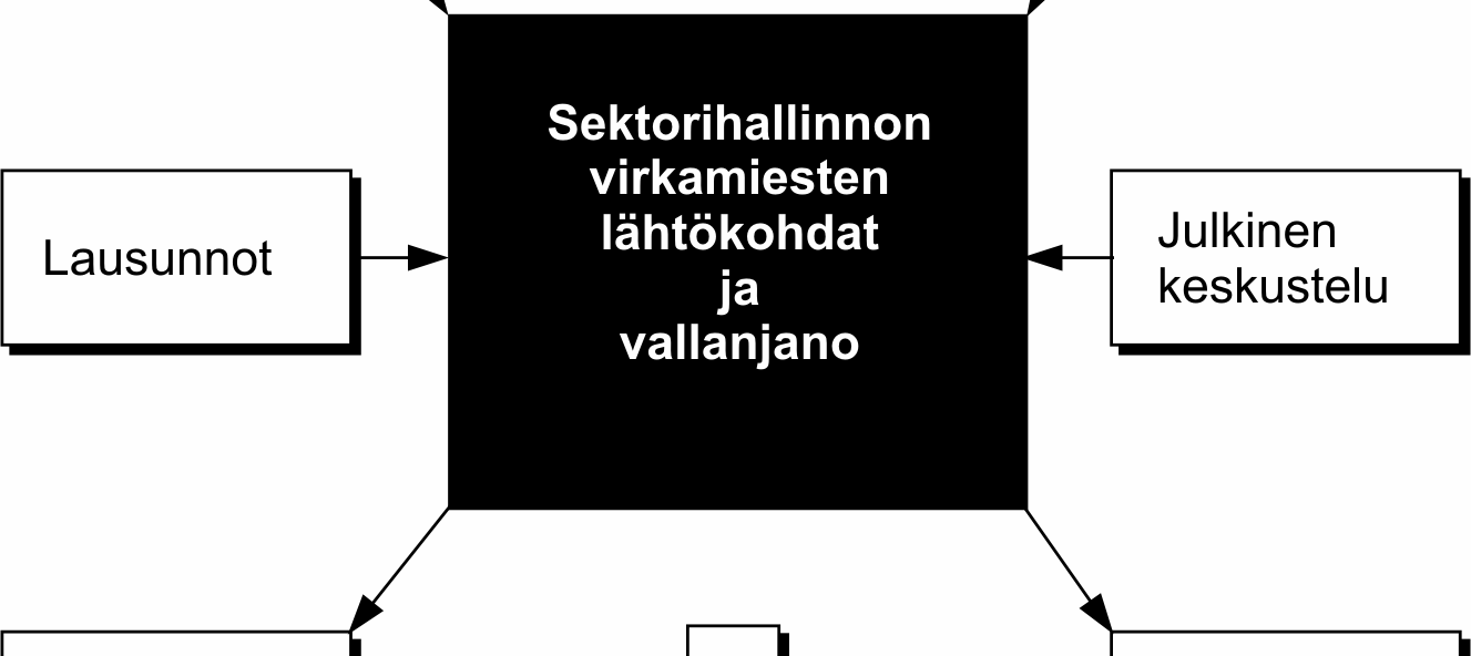 Tätä taustaa vasten on luonnollista, että ympäristöhallinto kehittää ja haluaa voimaan abstraktilla tasolla kehitettyä lainsäädäntöä luonnonvarojen