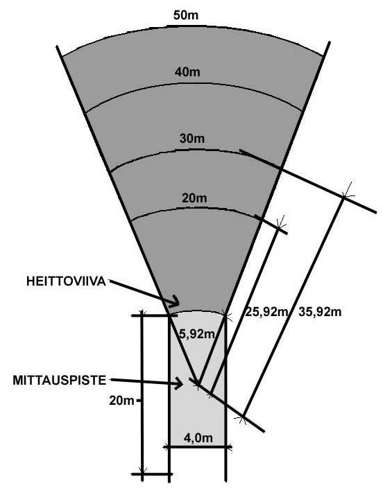 Suomen Saappaanheittoliitto ry 1/7 1. Heittoväline Suomen Saappaanheittoliiton virallinen heittoväline on Duudson Isäntä-saapas.