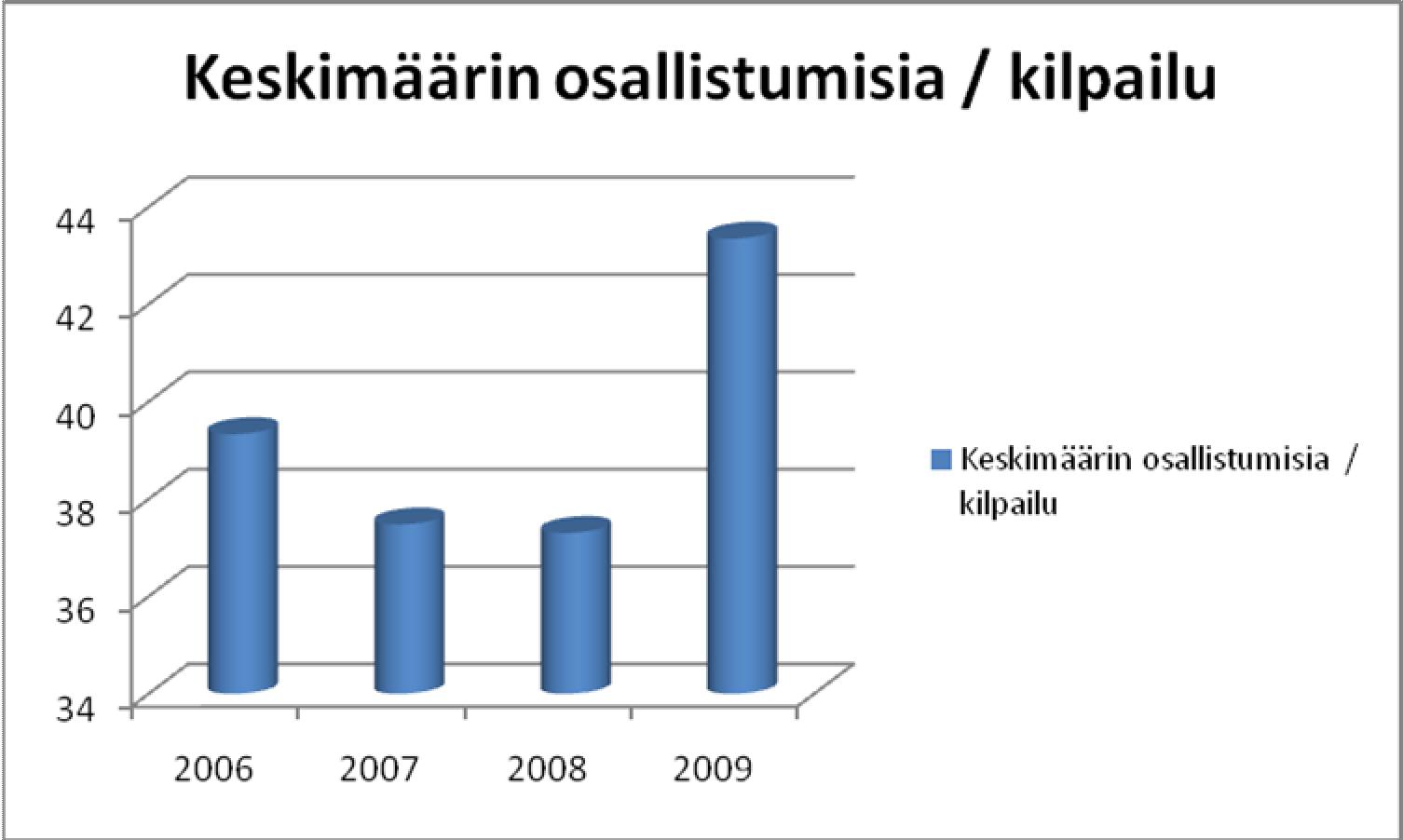 SUOMEN TOIMINTAKERTOMUS 2009 1(8) Suomen Saappaanheittoliitto ry