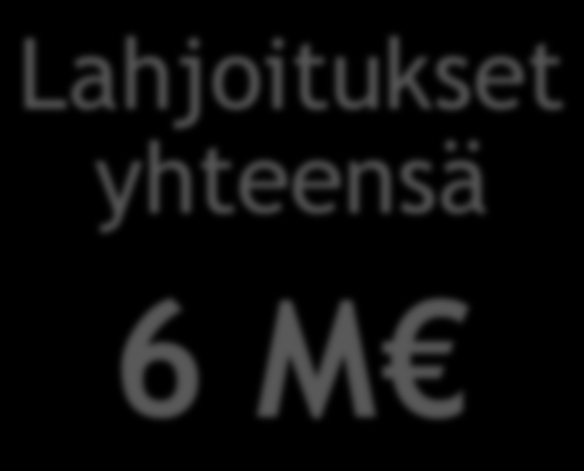 Lahjoittajien