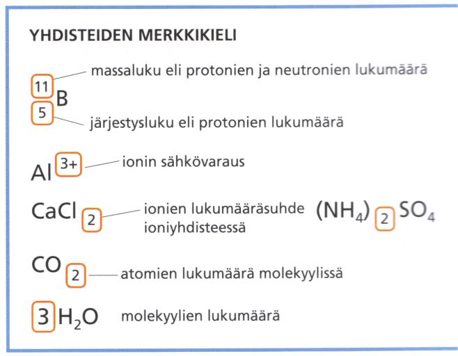 Kemian merkintöjä Kemiallinen merkki Kemiallinen kaava Kemiallinen reaktioyhtälö 8.5.