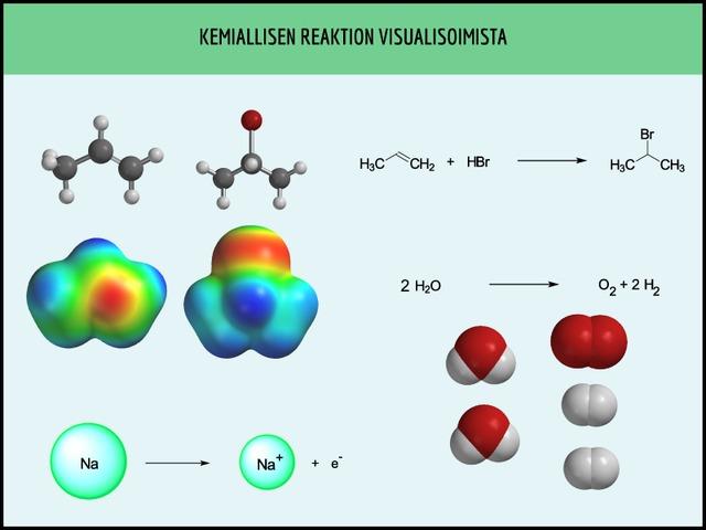 8.5.2014 Orbitaali 3 -kalvoaineisto 24 Kemiallisen reaktion yhtälö Reaktioyhtälö on symbolinen ilmaisu Lähtöaineet ja reaktiotuotteet Kertoimet ilmoittavat ainemääräsuhteet, aineiden olomuodot